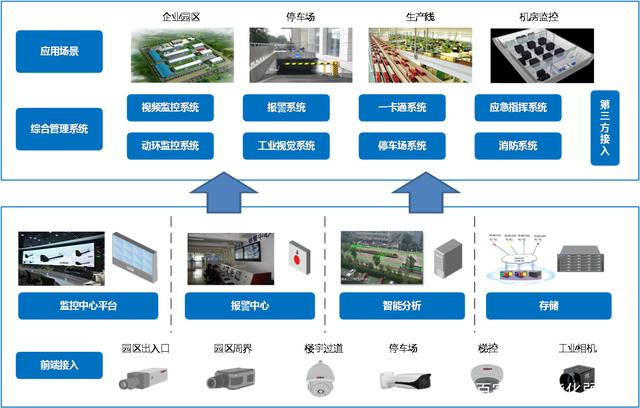 時至今日，做智能化弱電行業(yè)真的沒有前途了嗎？
