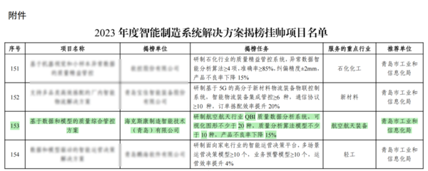 ?？怂箍禈s膺工信部“2023年度智能制造系統解決方案揭榜掛帥項目” 領航信息系統集成服務新篇章